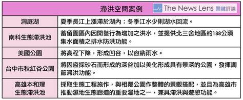 內水 外水|淹水有解！一張圖教你把地表變海綿